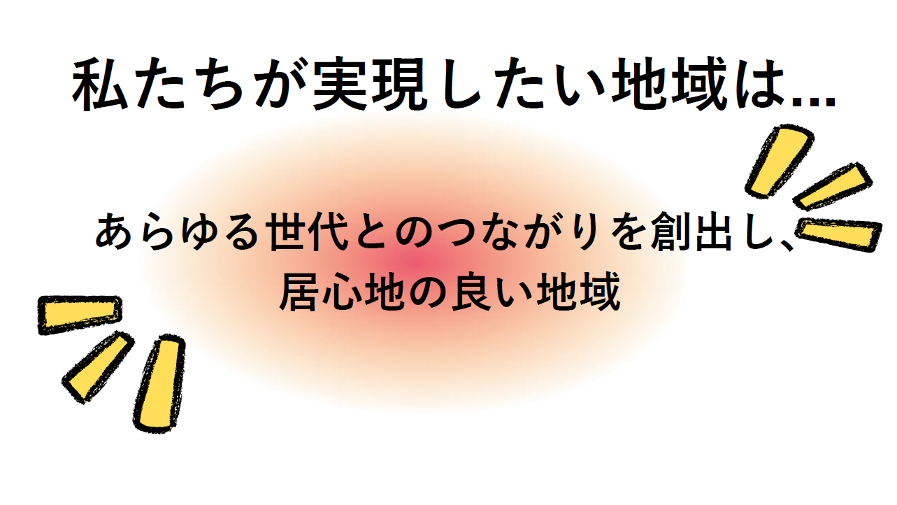 株式会社未来企画様担当学生の発表資料