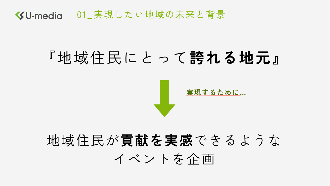 ユーメディアグループ様担当学生の発表資料